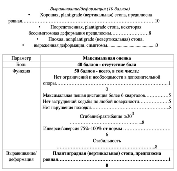 выравнивание-деформация