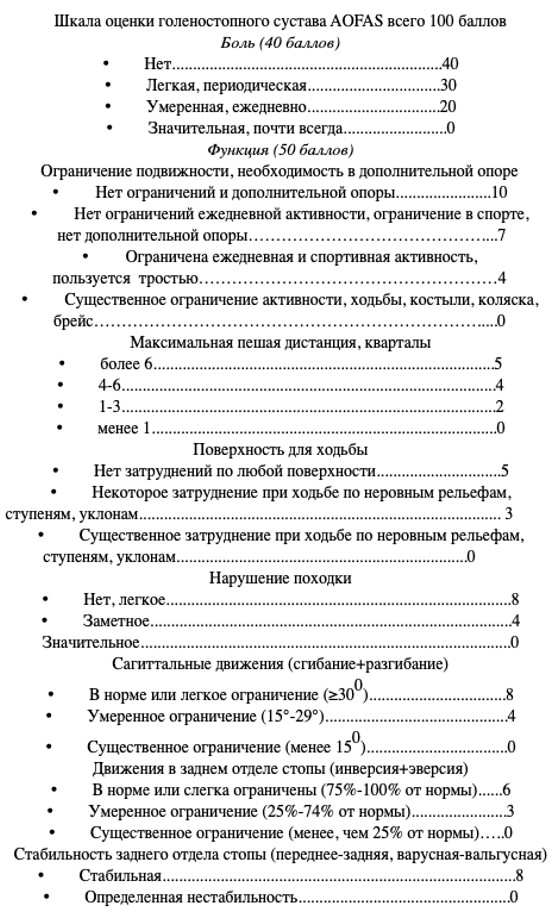 Оценка состояния стопы и голеностопного сустава осуществляли при помощи 100-балльной шкалы AOFAS